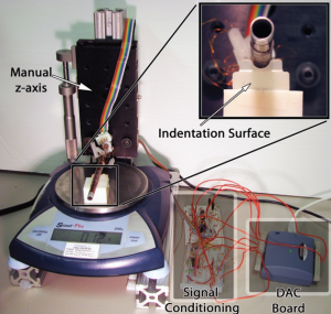 Experimental setup for calibrating the sensing skin. Each sensor pad is lowered onto the indentation surface placed on a weight-measuring scale. Changes in the channel resistance are processed through analog signal conditioning and a DAC board, and recorded on a computer. (J Neurosurgery: Pediatrics)
